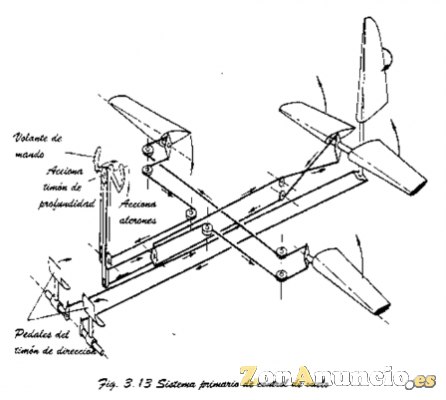 Curso Aeronáutica Pruebas Funcionales