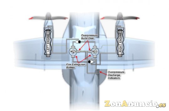 Curso Aeronáutica Pruebas Funcionales