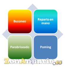 Oferta de Empleo Publidirecta Buzoneo en Salamanca