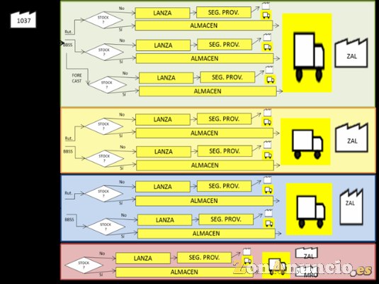 Curso Aeronáutica Lean