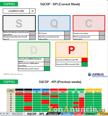 Curso Aeronáutica Lean