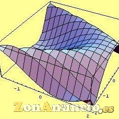 Clases particulares Matemáticas, Física, Química